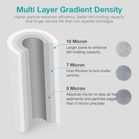 SimpPure sediment filter 5-micron 20x4.5 close-up highlights layered filtration.