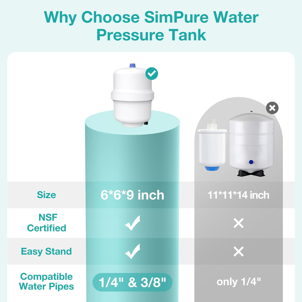 SimPure installation guide helps you connect 1/4 and 3/8 inch lines quickly.