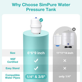 SimPure installation guide helps you connect 1/4 and 3/8 inch lines quickly.