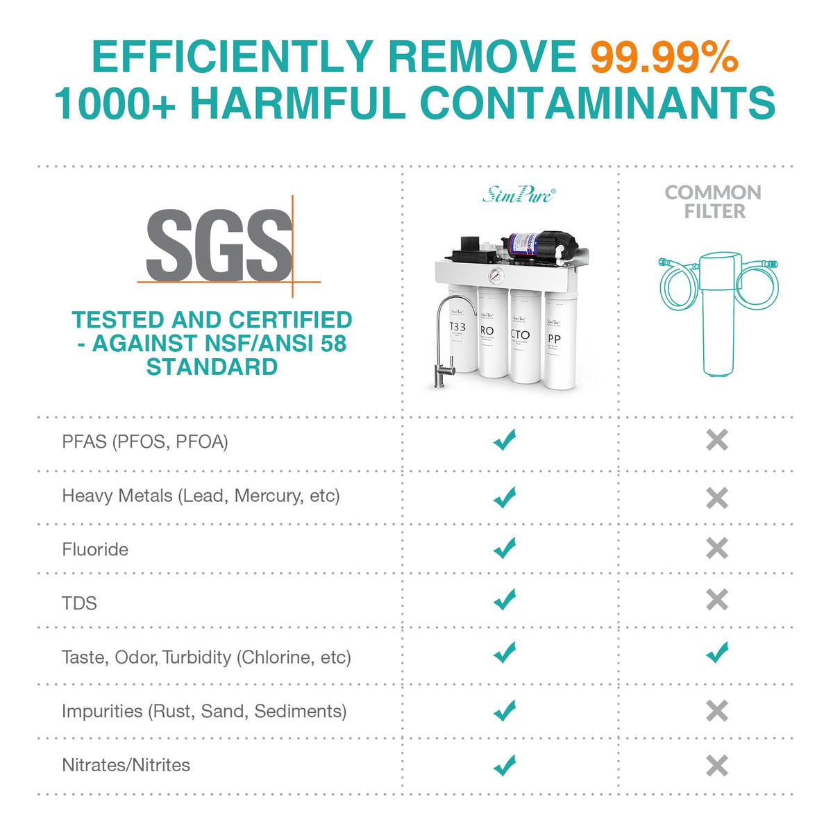 SimPure T1-400UV compact under-sink design fits kitchen spaces.