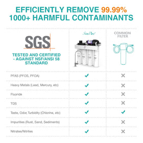 SimPure T1-400UV compact under-sink design fits kitchen spaces.