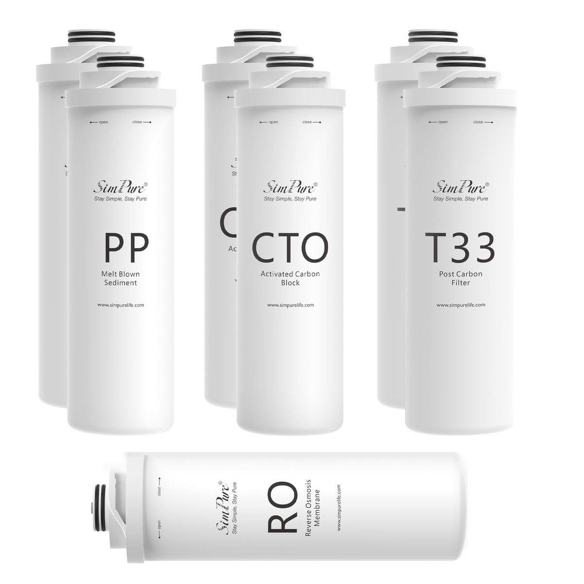 SimPure T1-series replacement pack contents for convenient annual filtration upgrade.