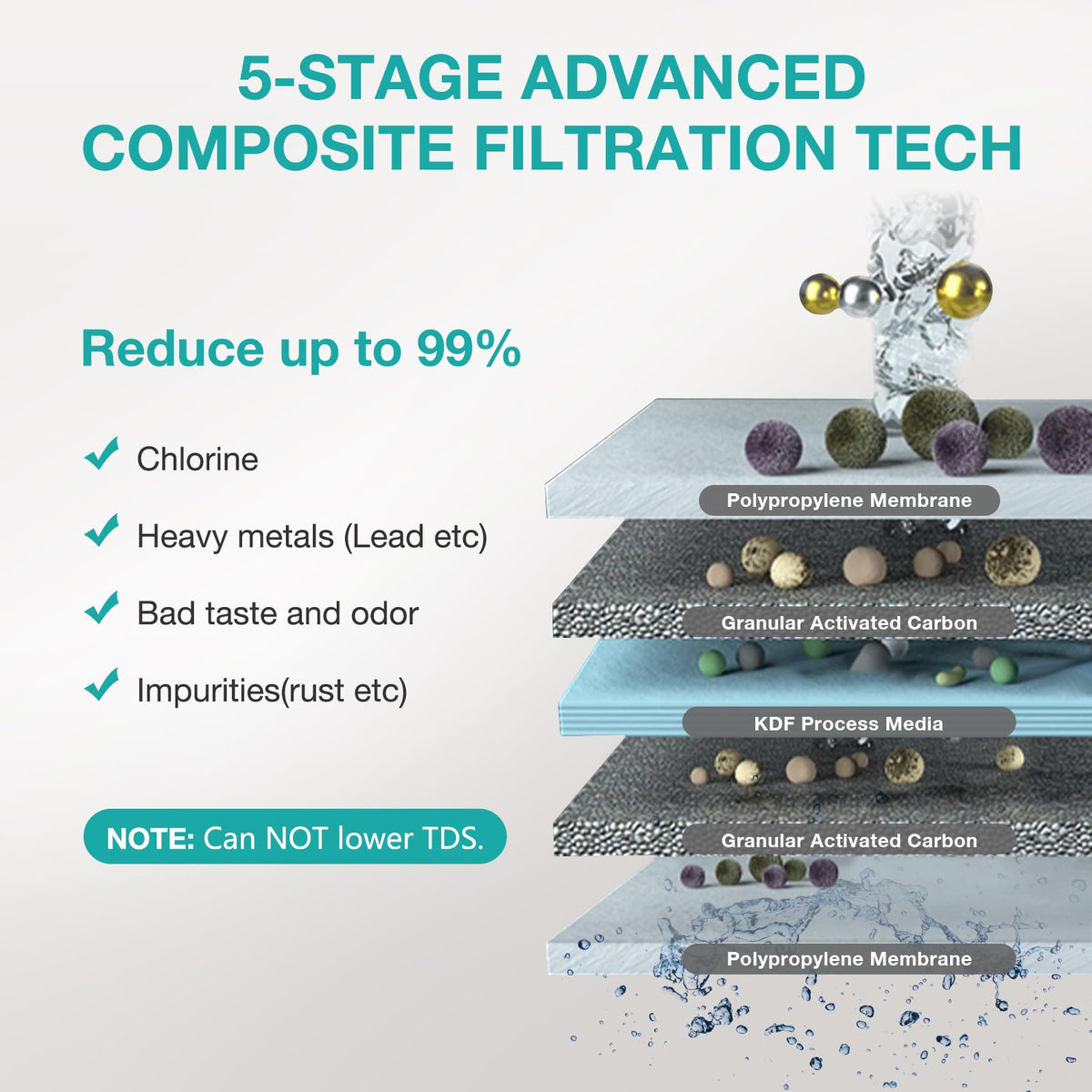 SimPure V7 under-sink installation shows clean water on demand.