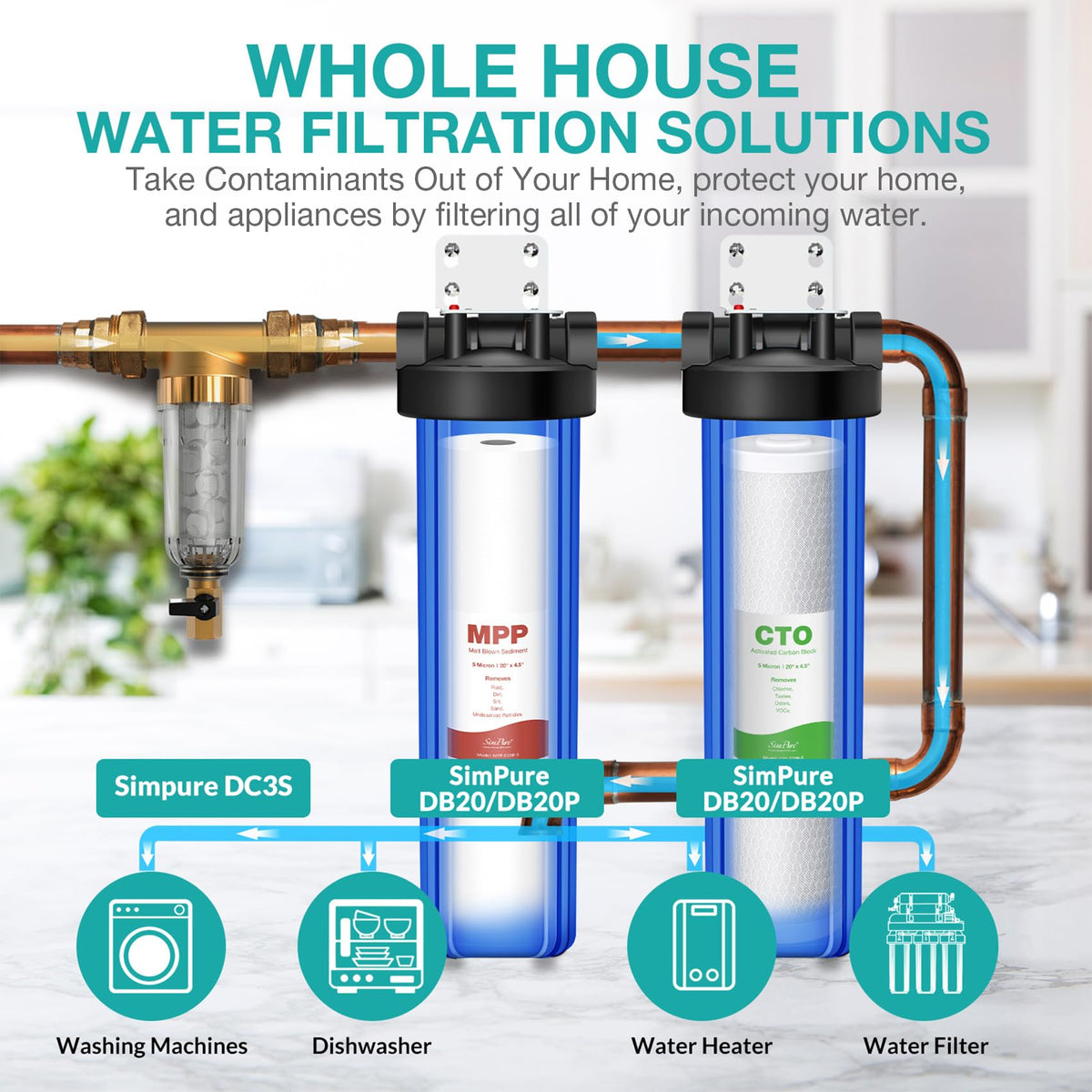 SimPure cartridge suitable for both city and well water in residential systems.