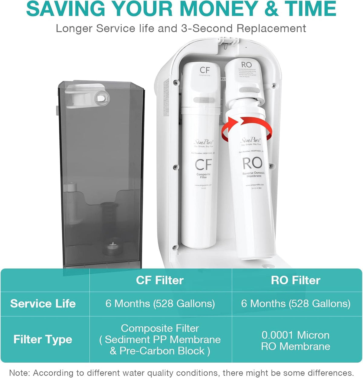 Twist-in design on the Y7P filter enables fast swaps.