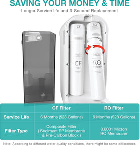 Twist-in design on the Y7P filter enables fast swaps.