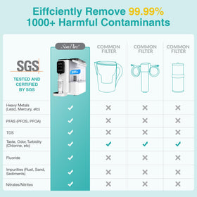 SimPure Y9T/Y9A replacement cartridge maintains filtration performance.
