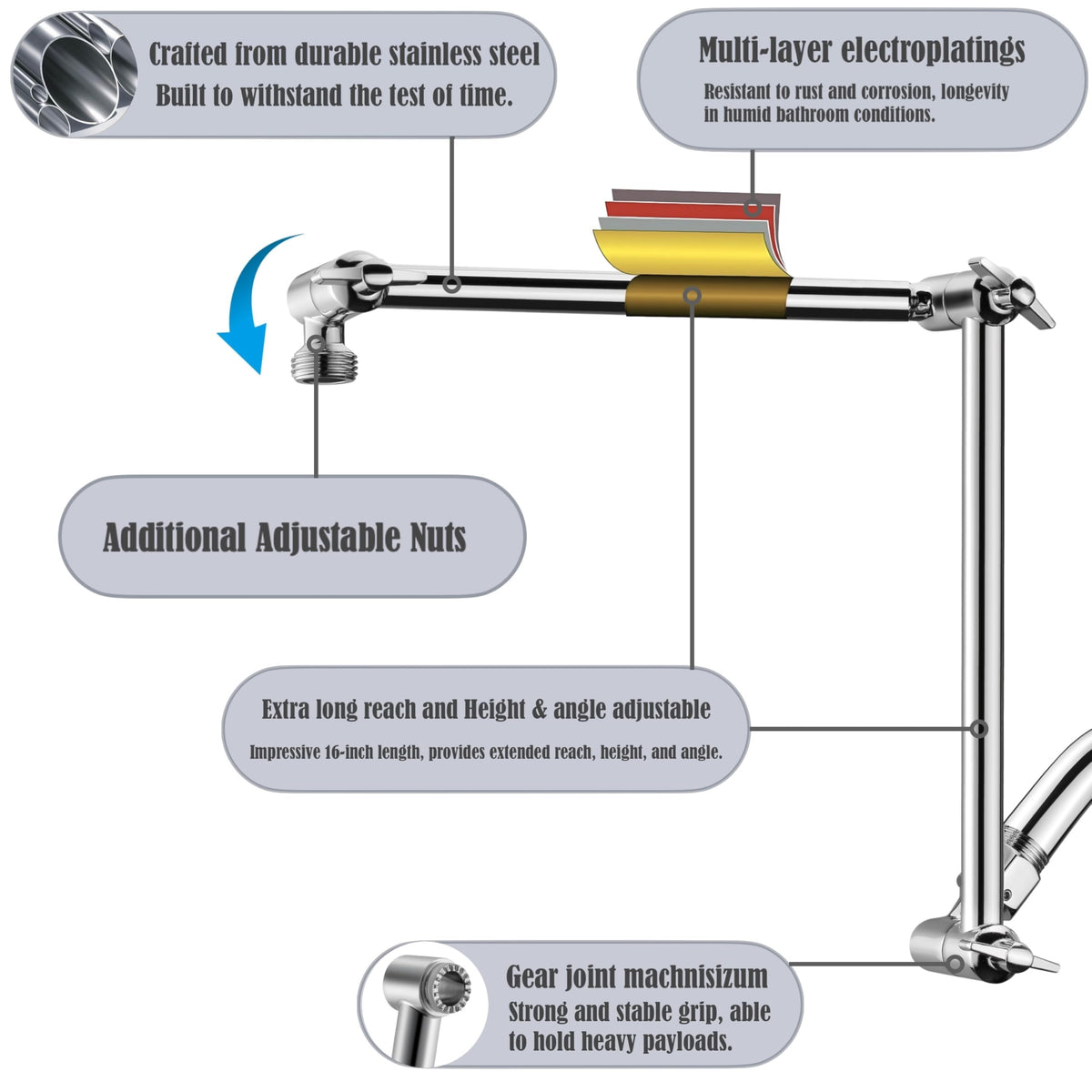 Singing Rain fits shower heads up to 16 inches.