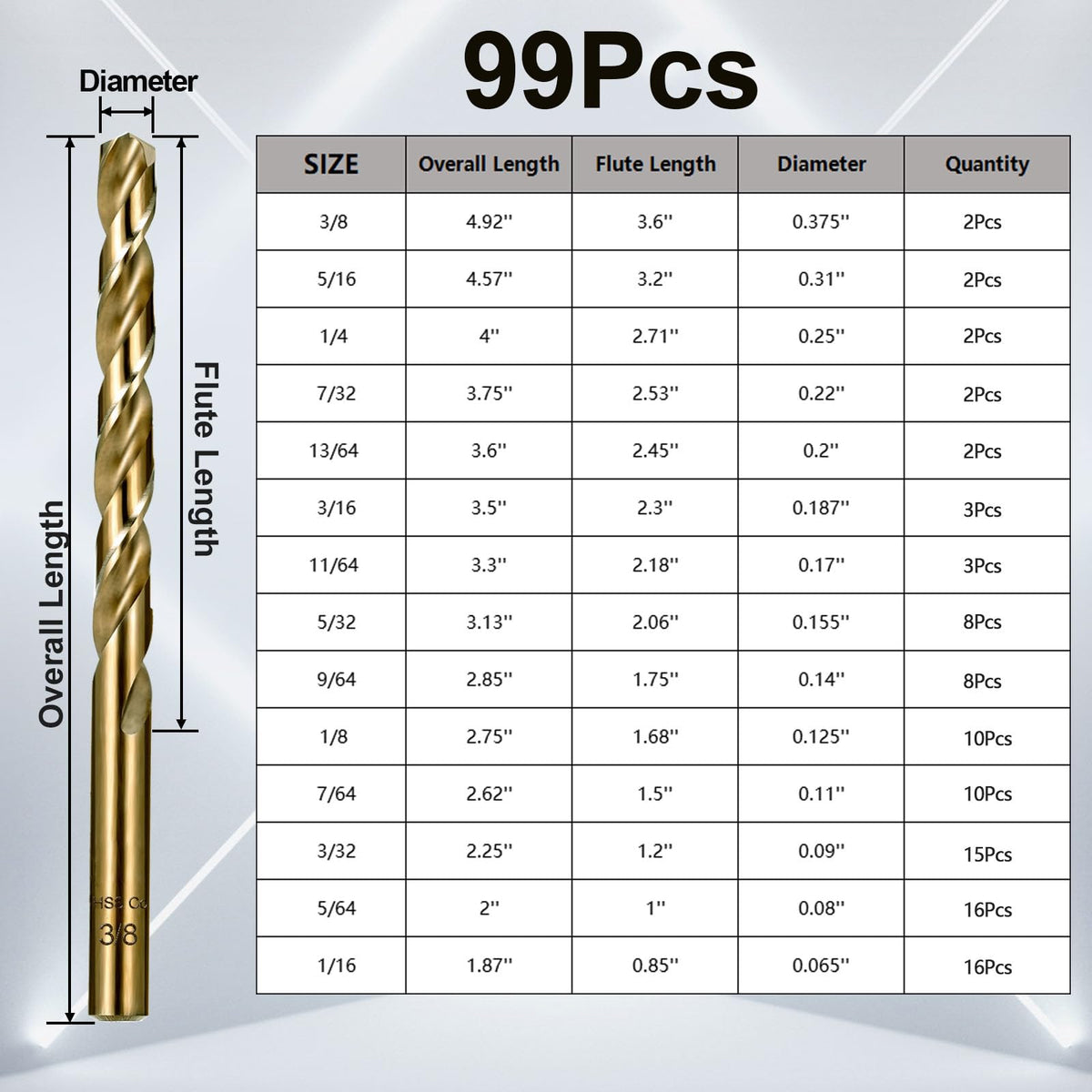 Sinyeenglon cobalt drill bits 5/32 inch handle titanium and hard metal workloads.