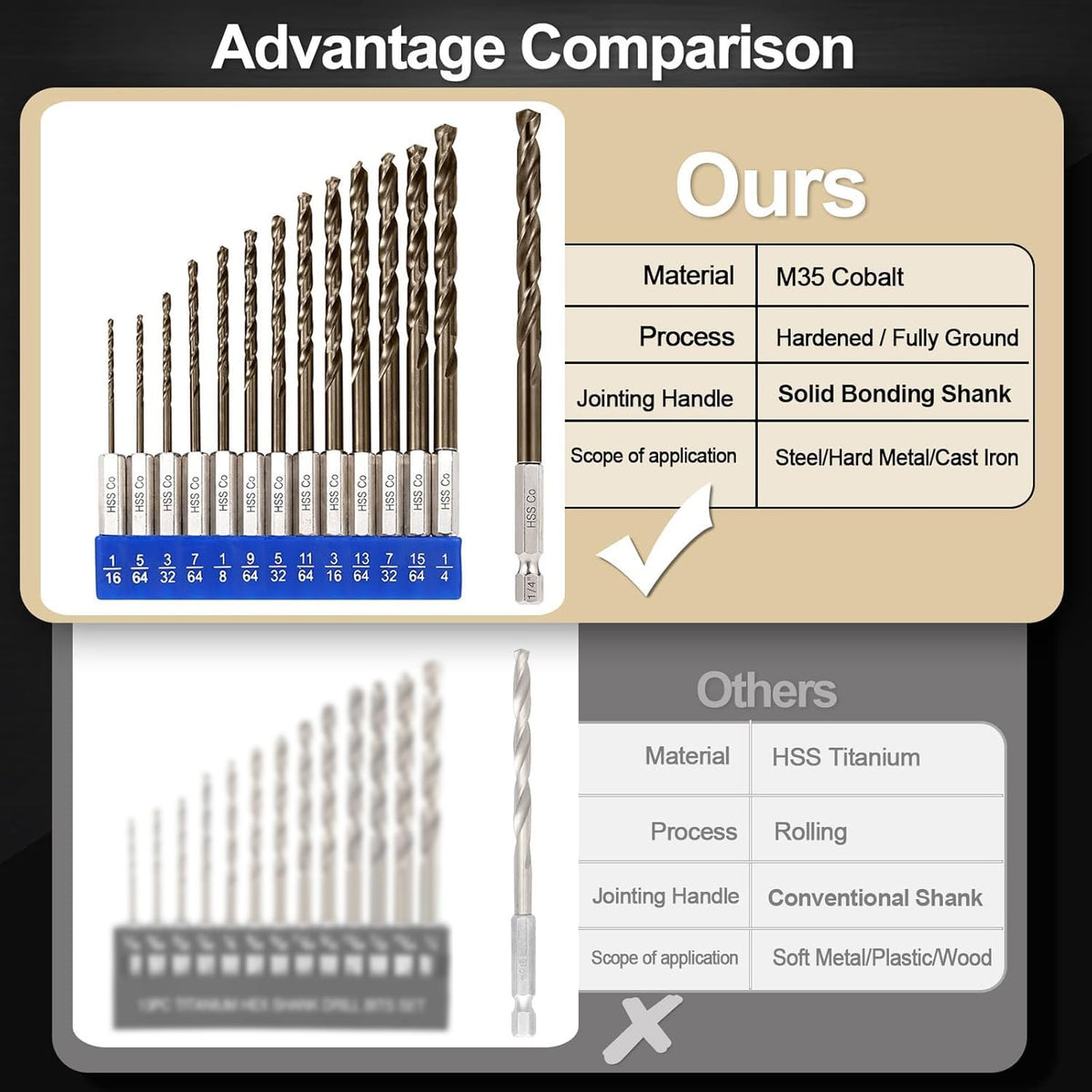 Sinyeenglon cobalt drill bits in stainless steel drilling demonstration.