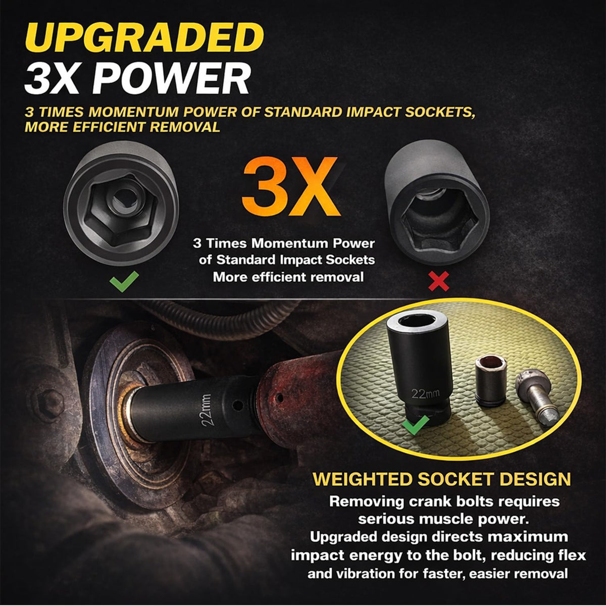 Sixcow half-inch drive weighted 22mm socket handles tight fittings.