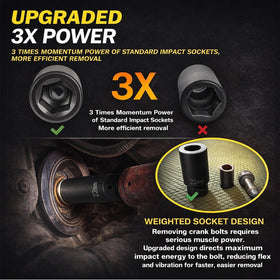 Sixcow half-inch drive weighted 22mm socket handles tight fittings.