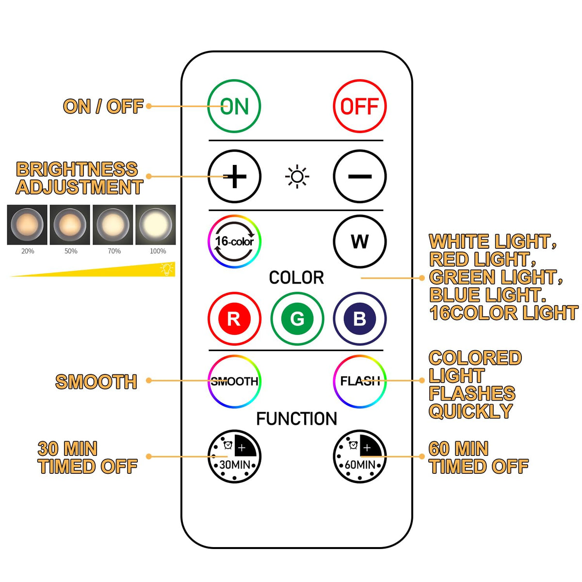 SIXDEFLY closet lighting helps you find items in dark spaces.