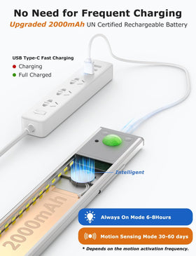 Skairipa 56 LEDs offer bright-to-dim brightness for spaces