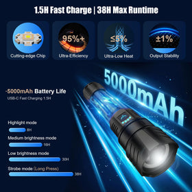SKYFIRE USB‑C fast charging ensures quick recharge on the go