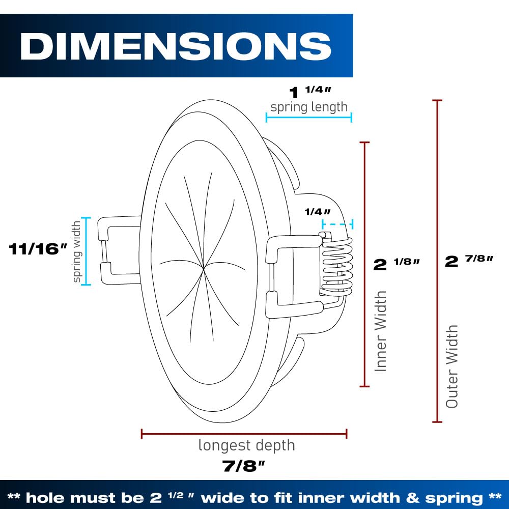 Skywalker Speedy’Z flexible grommet for curved cable runs.