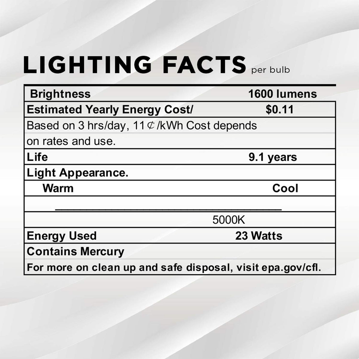SLEEKLIGHTING compatible with floor lamps, table lamps, ceilings for versatile use.