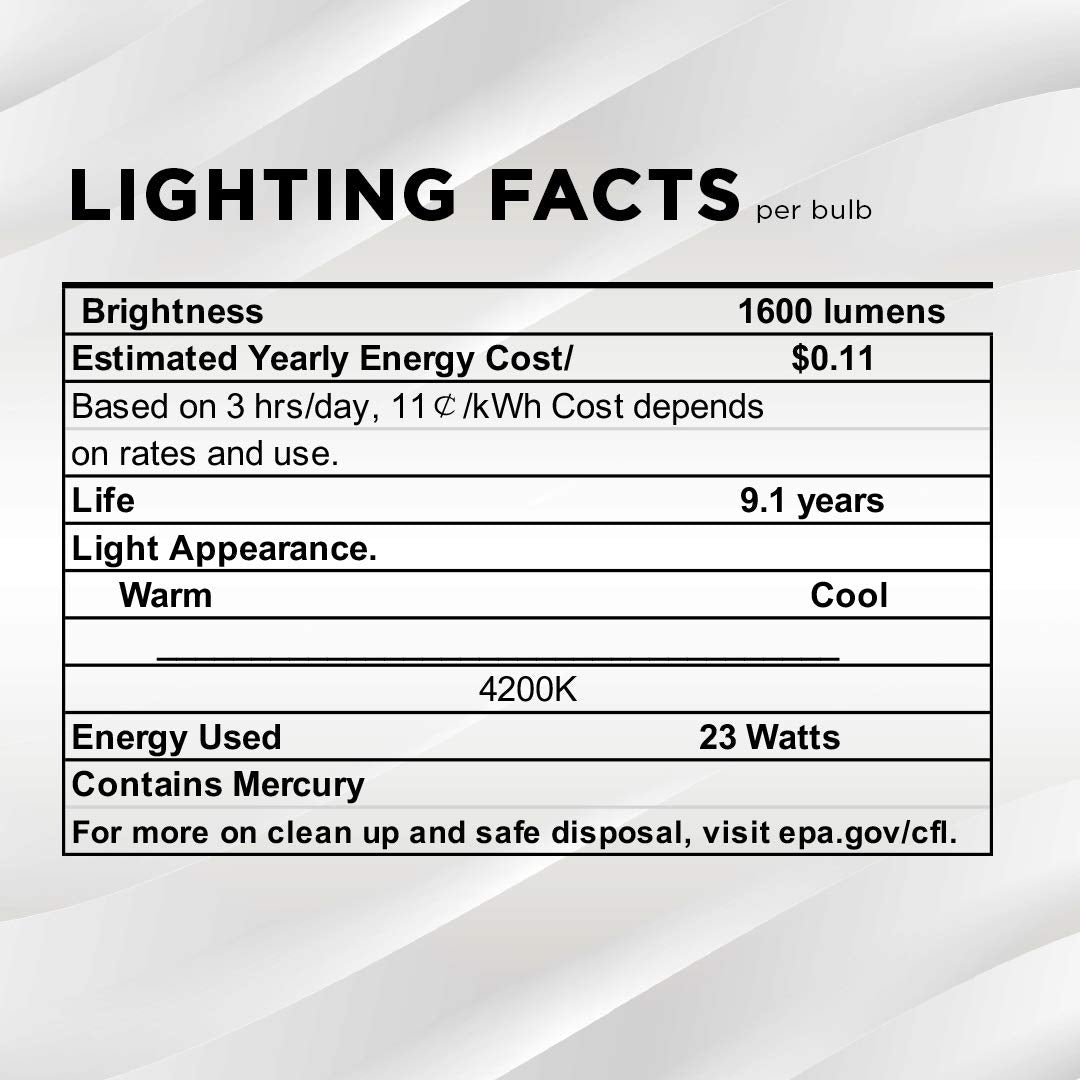 SLEEKLIGHTING four-pack box ready for multiple replacements