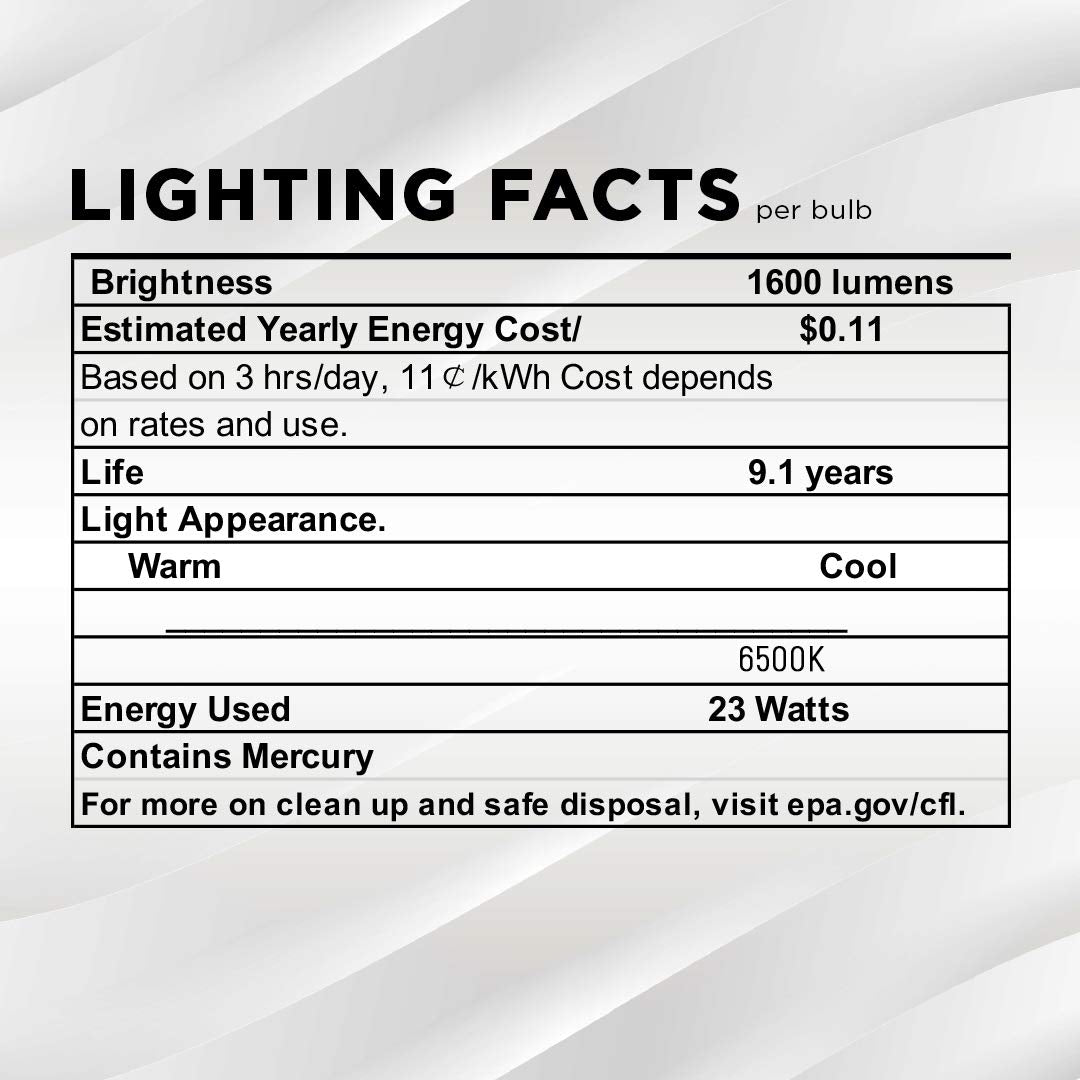 SLEEKLIGHTING GU24 23W compact base width guides fit.