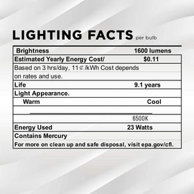 SLEEKLIGHTING GU24 23W compact base width guides fit.