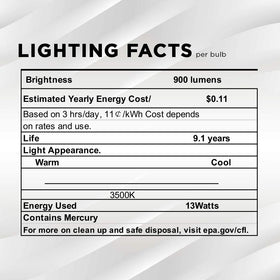 SLEEKLIGHTING suitable for residential and commercial lighting needs