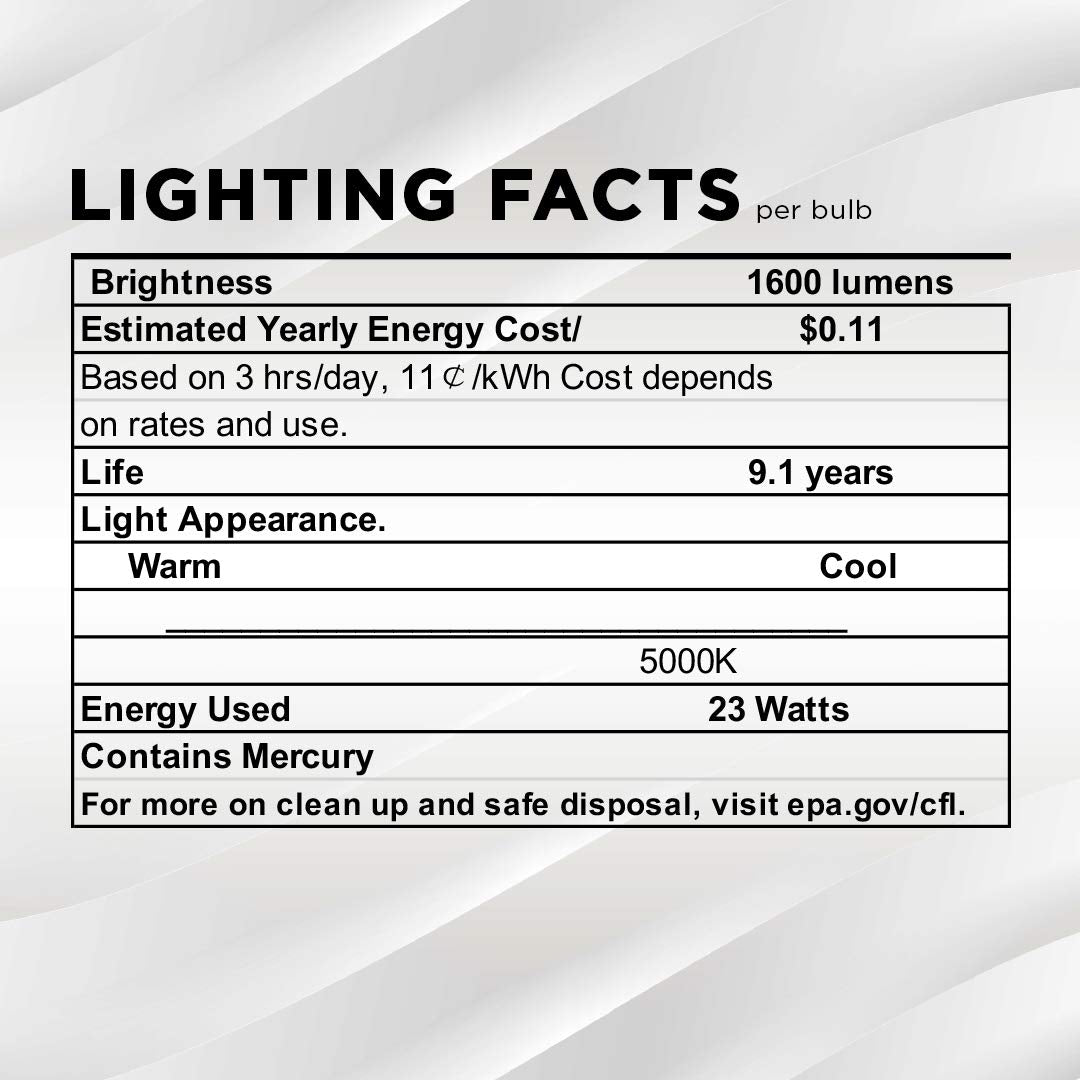 SLEEKLIGHTING UL-approved CFL bulbs ensure compliant, reliable performance.