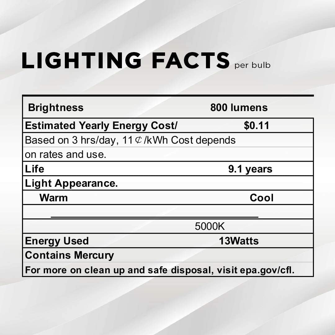 SLEEKLIGHTING UL-approved CFL bulb ensures safe residential or commercial use.