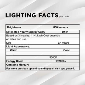 SLEEKLIGHTING UL-approved CFL bulb ensures safe residential or commercial use.