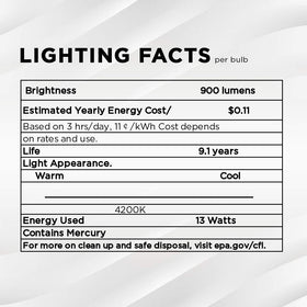SLEEKLIGHTING UL-listed for safety and reliable performance.