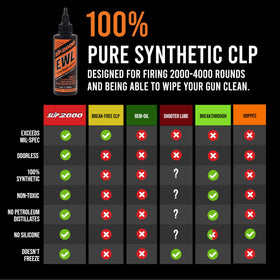 Slip2000 EWL CLP dust-resistant film reduces dirt buildup.
