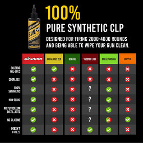 Slip2000 EWL-30 non-toxic formula promotes safe handling.