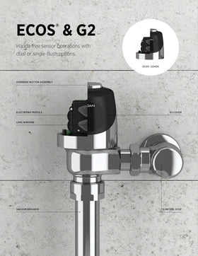 Sloan G2 EBV-129-A-C packaging with quick-start guide for installation.