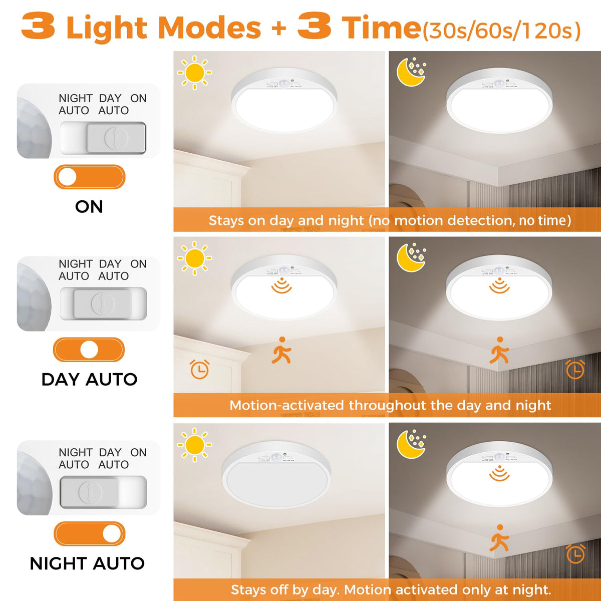 Slochi easy install hardwired ceiling light for DIY mounting