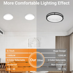 Slochi IP44-rated light resists moisture and dust for bathrooms and kitchens.