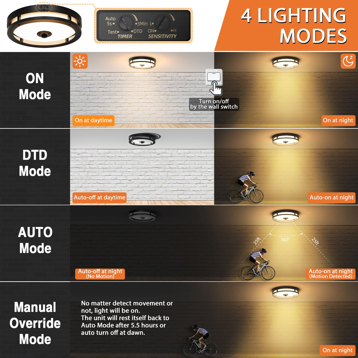 Slypadan 12-inch flush mount LED light with dusk-to-dawn illumination.