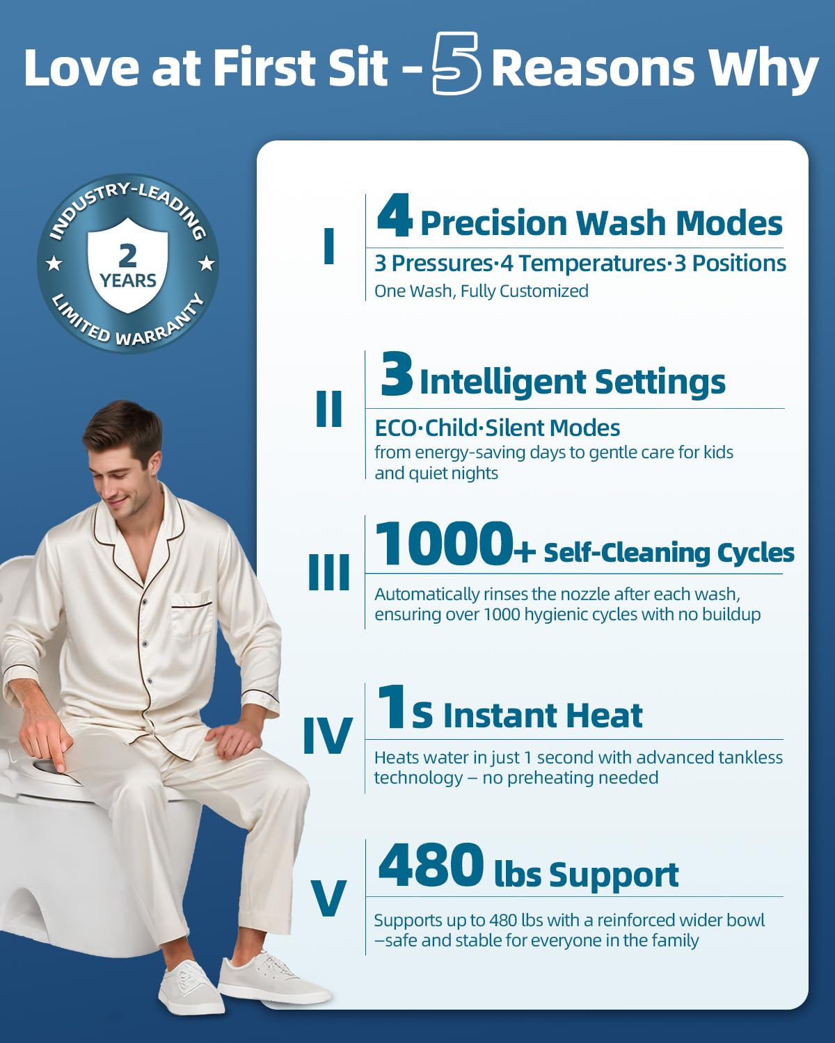 SmartWhale built-in dryer provides three temperature levels.