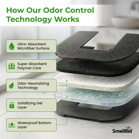 SMELLRID floor protector 22x22 covers the splash zone around a standard toilet.
