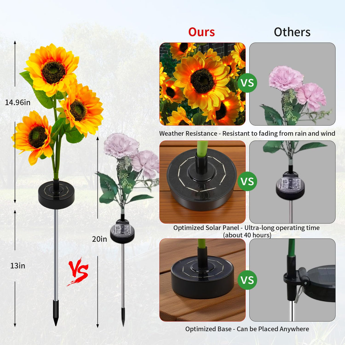 SmileFlowers Sunflower Solar Lights feature IP65 waterproof design for year-round use.