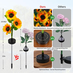 SmileFlowers Sunflower Solar Lights feature IP65 waterproof design for year-round use.