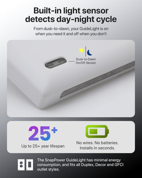 SnapPower GuideLight wall plate frees up outlets for more devices.