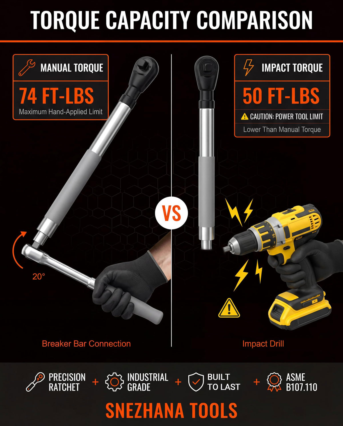 SNEZHANA 1/4-in to 3/8-in adapter broadens compatibility for small fasteners.
