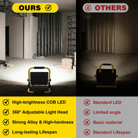 SOARFLY LED light with foldable stand enables flexible DIY setups.