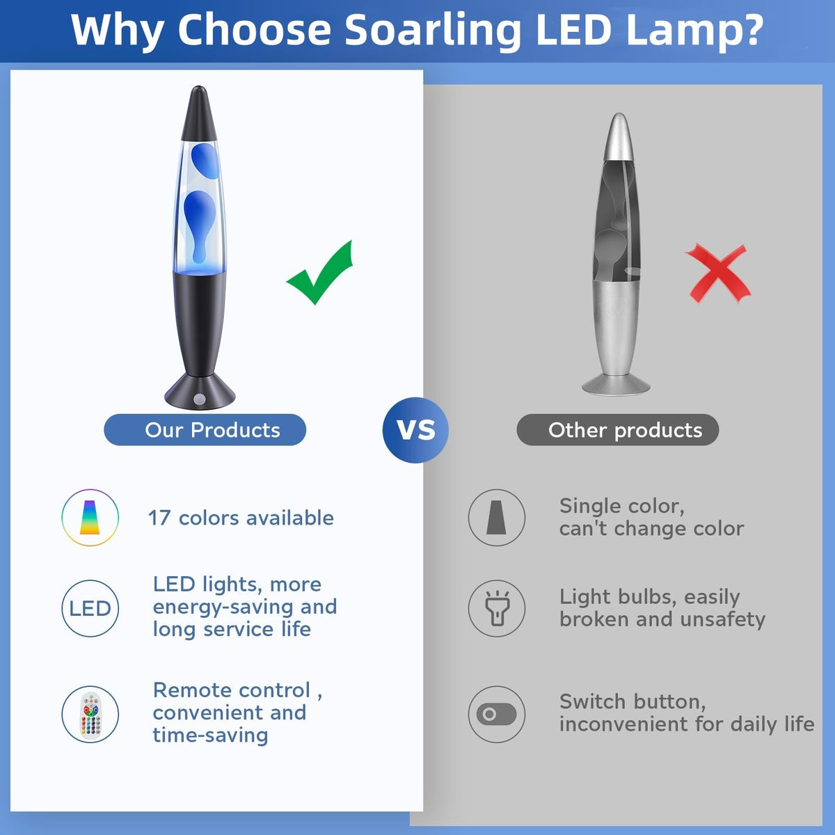 Soarling liquid motion lamp with remote control demonstrating color transitions.
