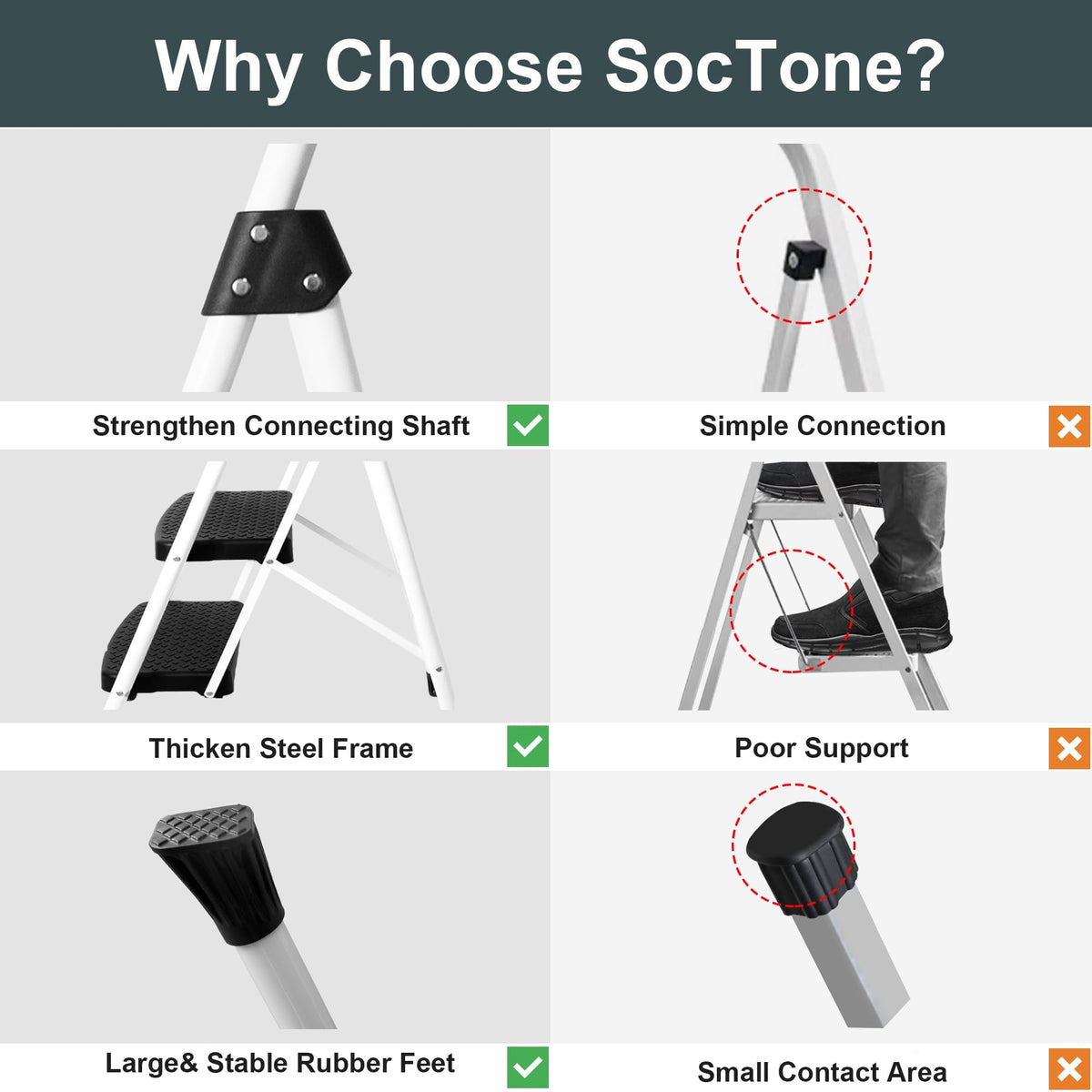 Soctone non-slip pedals and feet grip securely on floors.