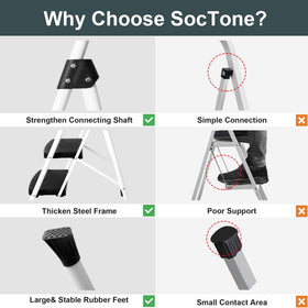 Soctone non-slip pedals and feet grip securely on floors.