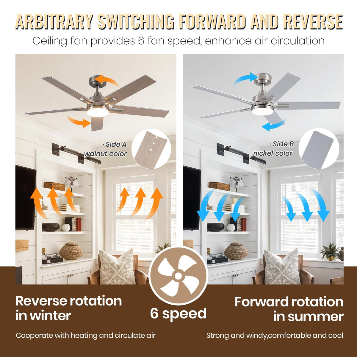 SODSEA reversible 6-speed motor for seasonal comfort