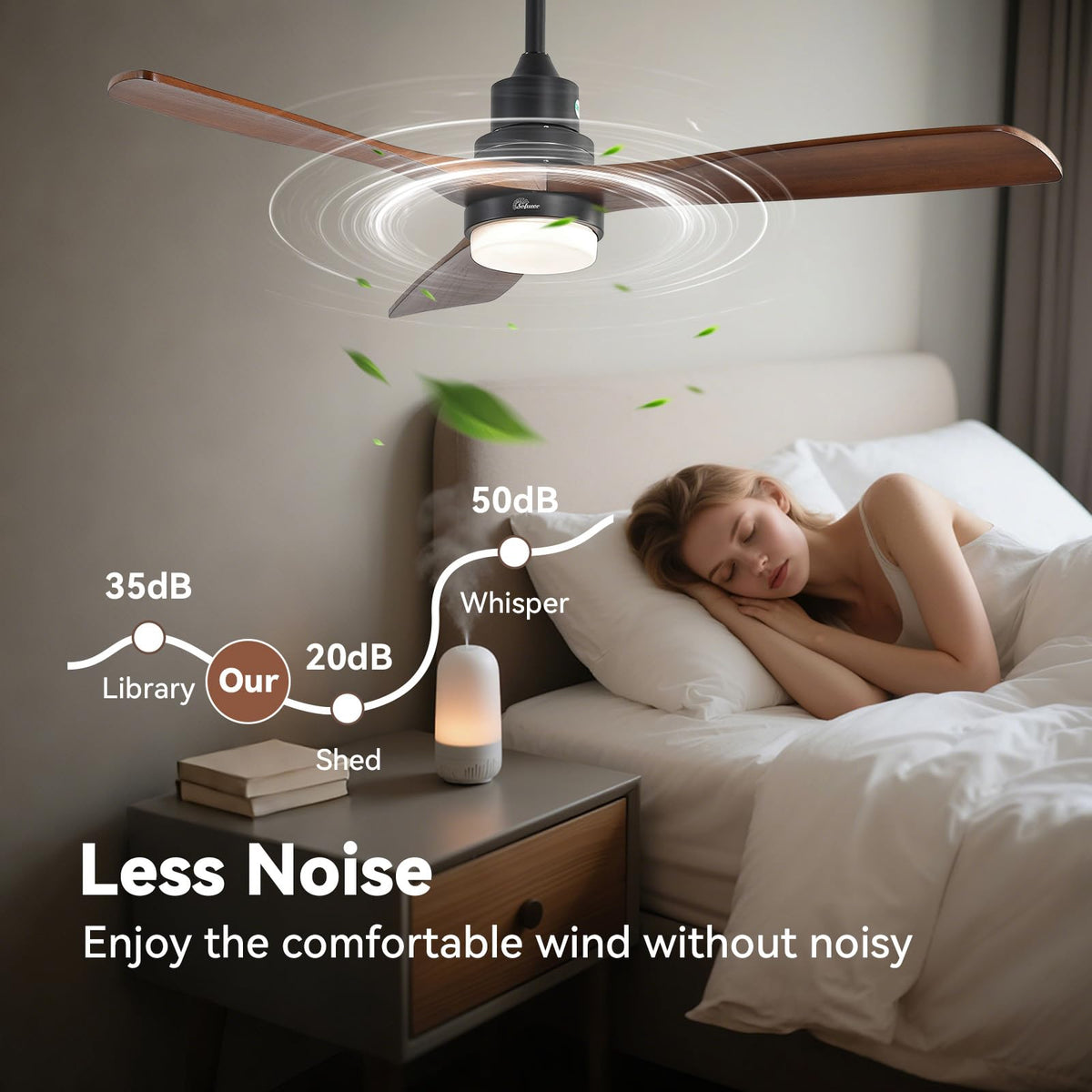 Sofucor LED dimmable light on 52-inch fan for comfortable reading