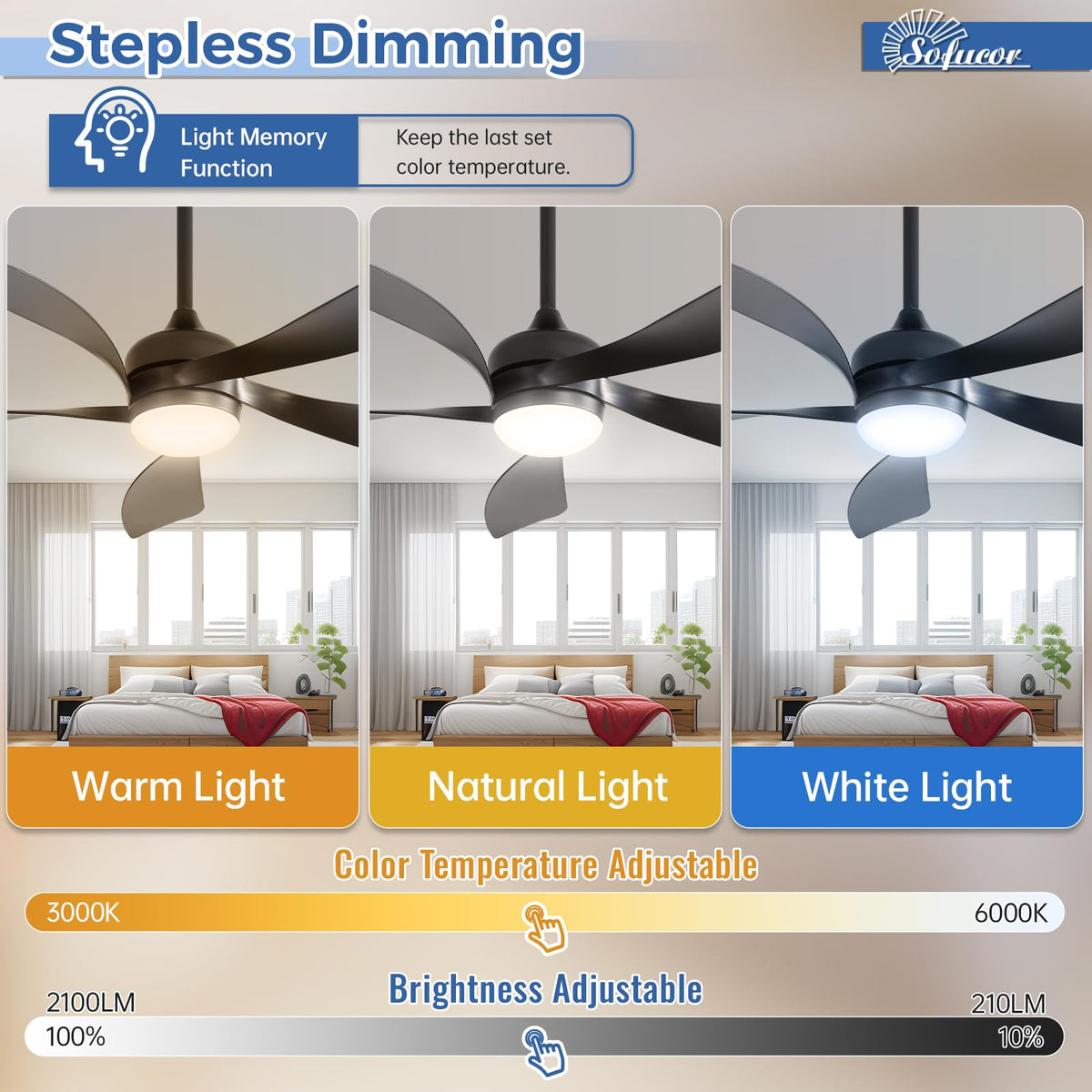 Sofucor app and remote control interface enabling convenient control