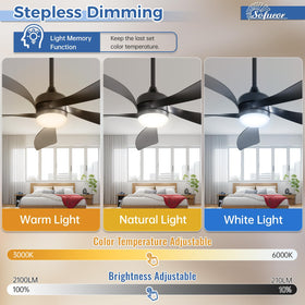 Sofucor app and remote control interface enabling convenient control