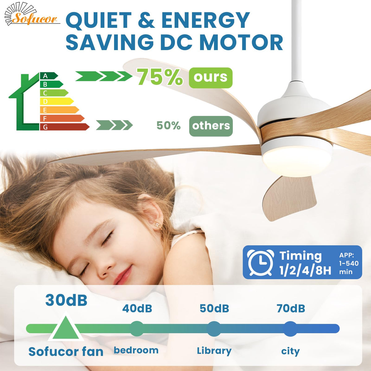 Sofucor 2 downrods simplify installation for different ceiling heights.
